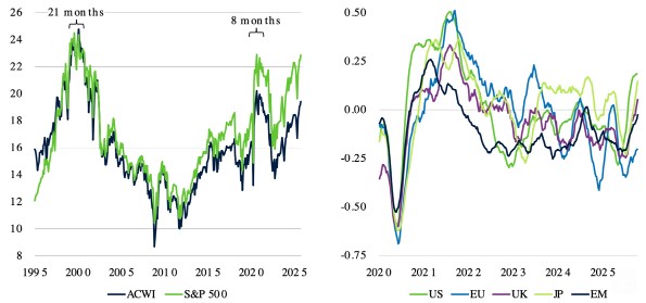 Aandelenwaarderingen