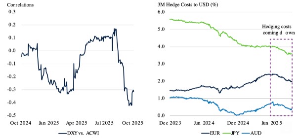Verzwakking amerikaanse dollar