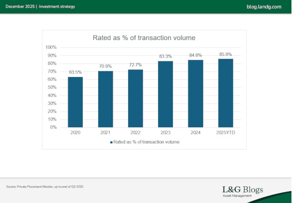 Transacties private credits l g