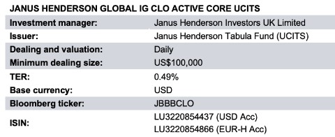 Janus henderson global ic active core ucits