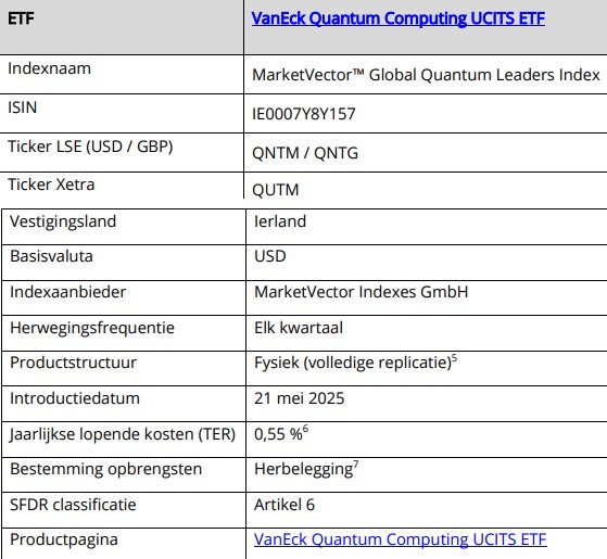 Vaneck quantum computing etf