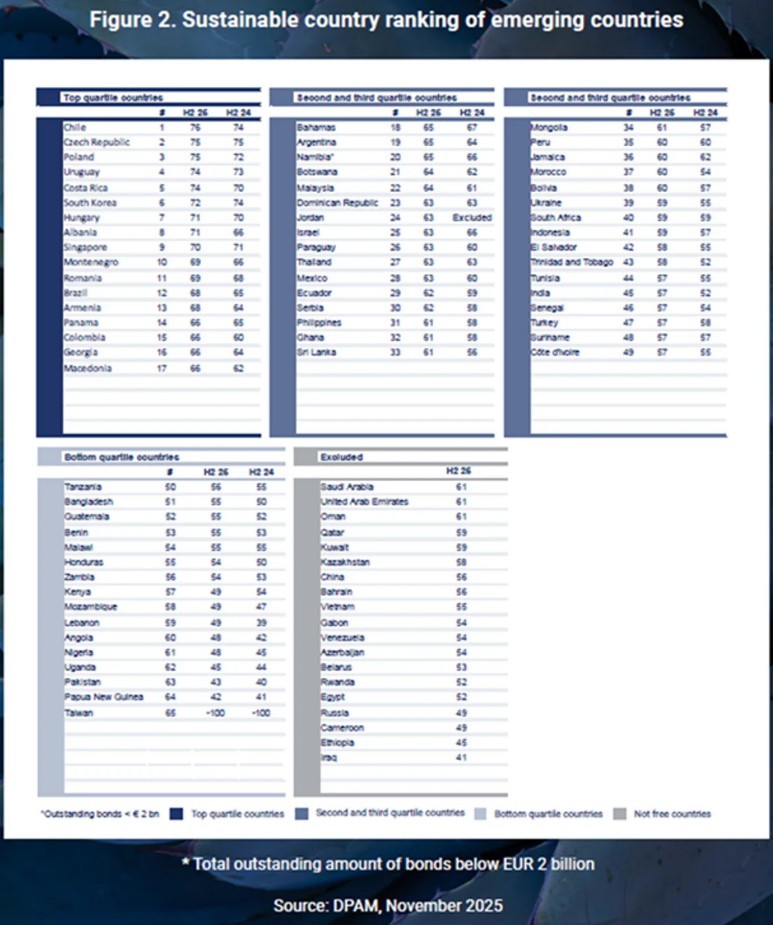 Duurzaamheid per land