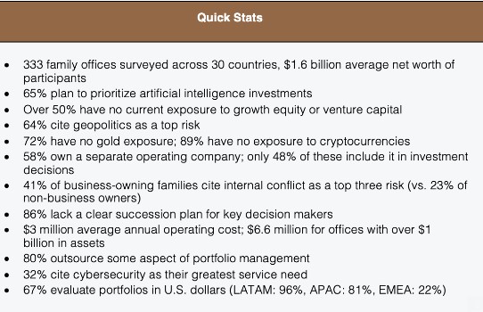 Jp morgan familiy office