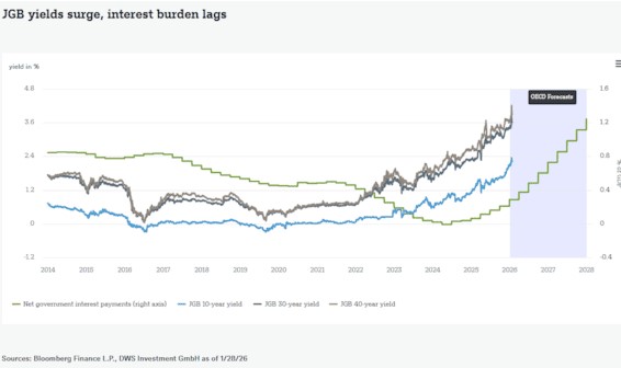 Japanse staatsobligaties