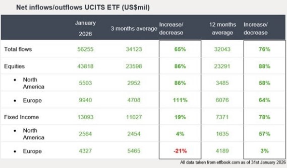 Etf inflows ucits