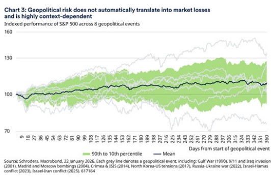 Geopolitieke risicos beleggen