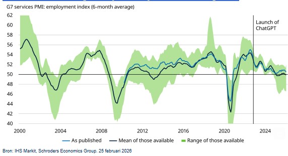 Wereld arbeid
