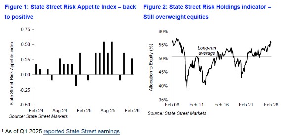 Risicos van beleggen