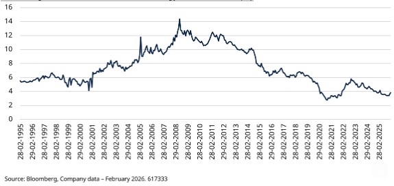 Msci world energy