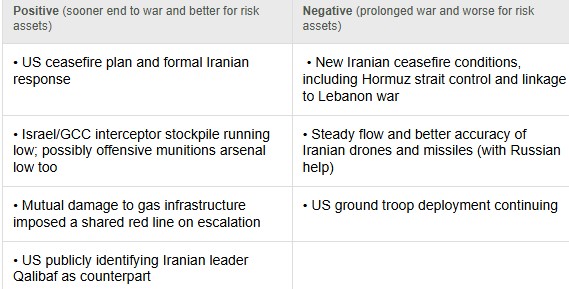 Us iran war scenarios