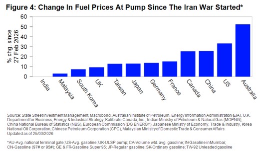 Change in fuel prices since iran war