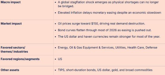 Iran oorlog escalatie