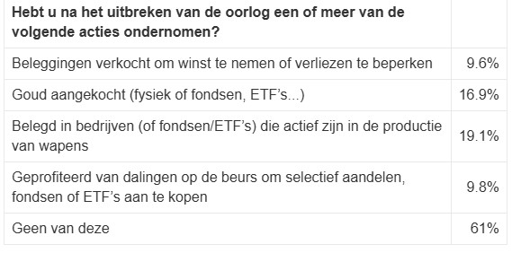 Aandelen 2026