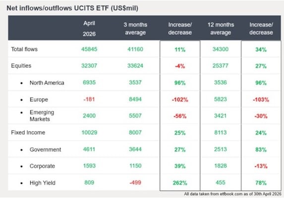Net inflows etfs