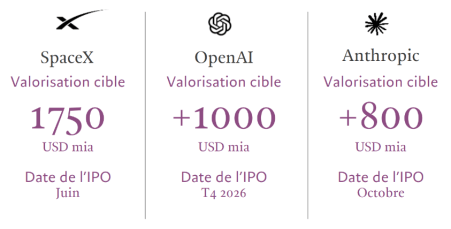 Ipo1