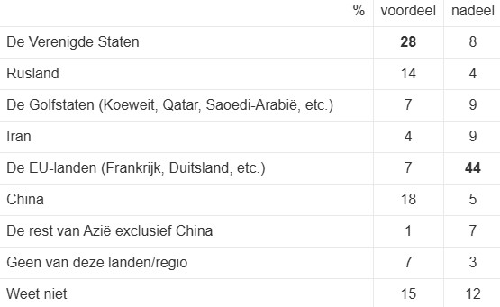 Iran oorlog gevolgen